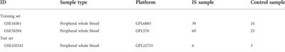 Identification of circulating immune landscape in ischemic stroke based on bioinformatics methods